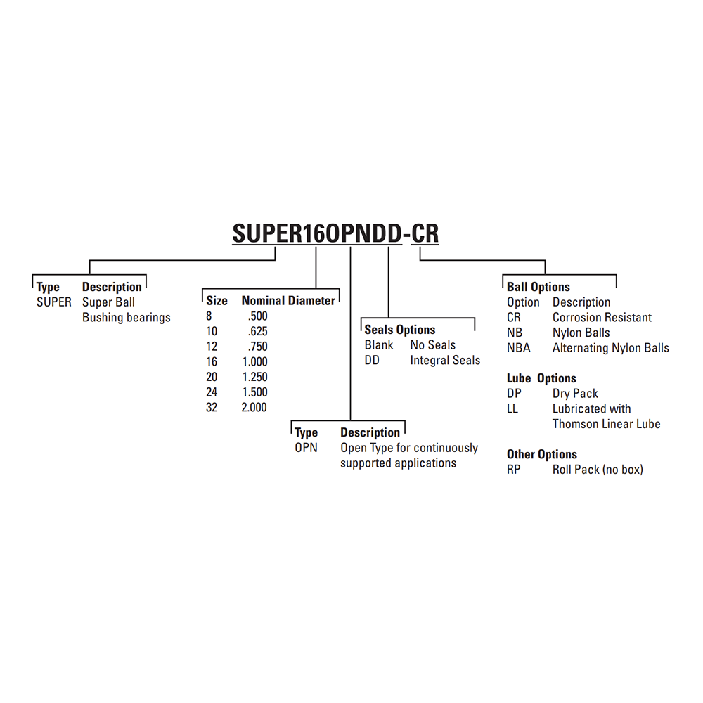SUPER32OPN THOMSON BALL BUSHING SUPER SERIES 2" OPEN LINEAR BEARING SELF ALIGNING ADJUSTABLE 2350 LBF